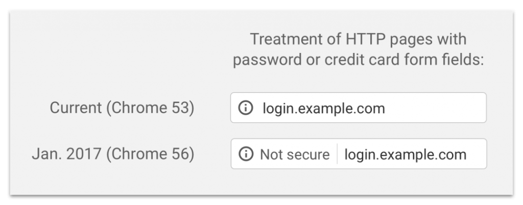 Protocole HTTPS 3